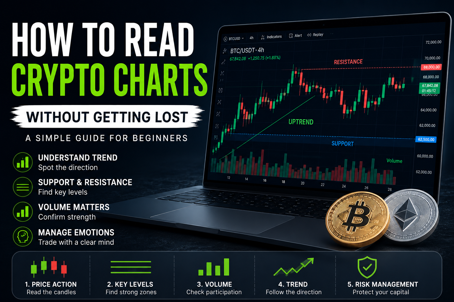 How to Read Crypto Charts Without Getting Lost (2026 Guide)